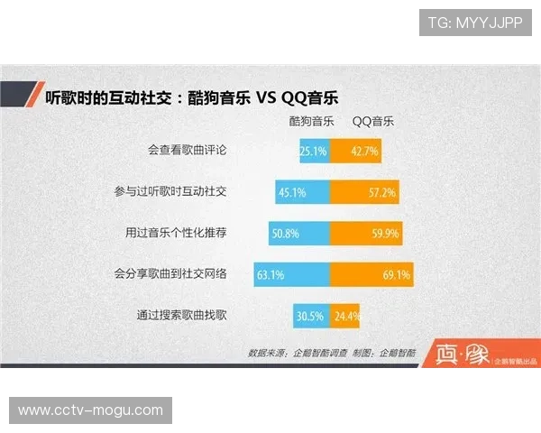 体育主题短视频内容付费模式跑通 产出效益可观 体育主题短视频内容付费模式跑通 产出效益可观