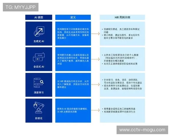 由于AI自动化算法深度嵌入 体育制播技术正加速迈向智能调度新阶段 由于AI自动化算法深度嵌入 体育制播技术正加速迈向智能调度新阶段